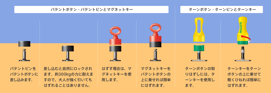 パテントボタン・パテントピンとマグネットキー　ターンボタン・ターンピンとターンキー